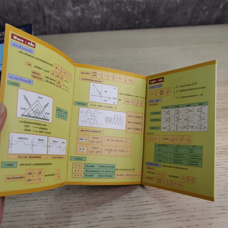 Idea Physic กวดวิชาไอเดีย ฟิสิกส์ 4 เล่ม รูปที่ 11
