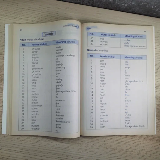 แบบฝึกหัด ภาษาอังกฤษ ป.2 รูปที่ 14