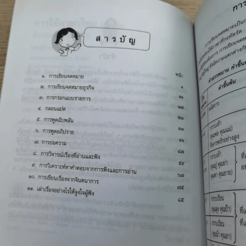 การใช้ภาษาไทย ชั้นประถมศึกษาปีที่ 6 เล่ม 1-2 รูปที่ 18