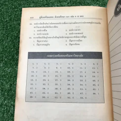 คู่มือเตรียมสอบ สังคมศึกษา ม.6 เล่มรวม 5-6 - อ.อุทิศ จึงพนธ์สกุล รูปที่ 17