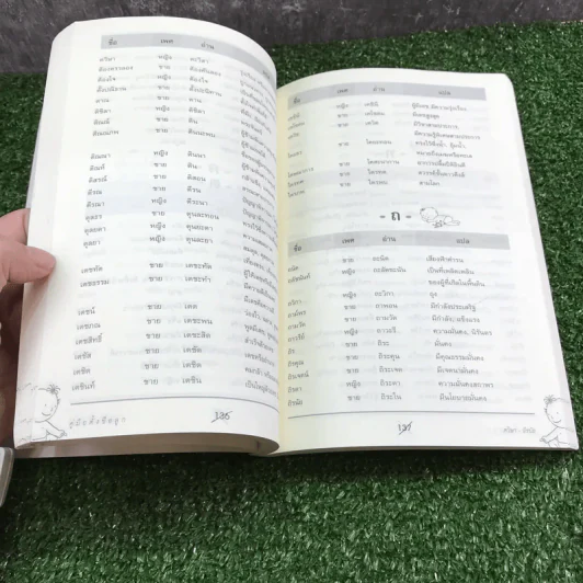คู่มือตั้งชื่อลูก - เสฐียรพงษ์ วรรณปก รูปที่ 14