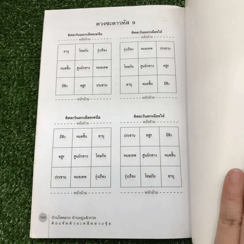 บ้านโชคลาภ บ้านอยู่แล้วรวย ต้องจัดด้วยเคล็ดฮวงจุ้ย - อนันตชัย โรจนพงษ์เกษม รูปที่ 12