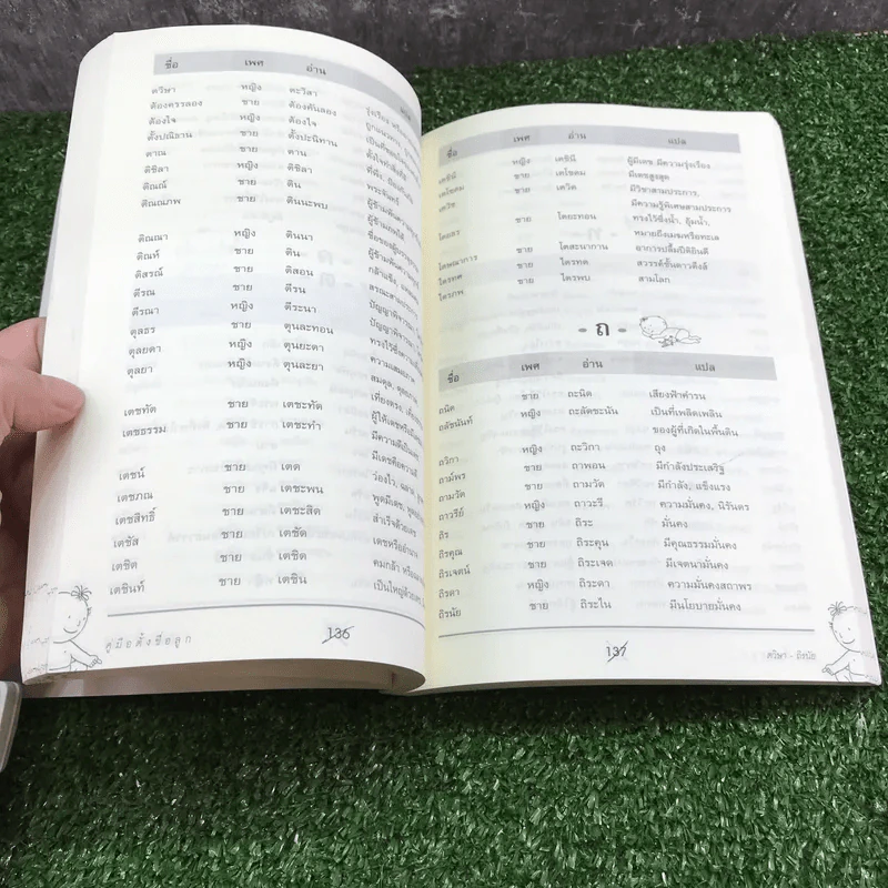 คู่มือตั้งชื่อลูก - เสฐียรพงษ์ วรรณปก รูปที่ 14