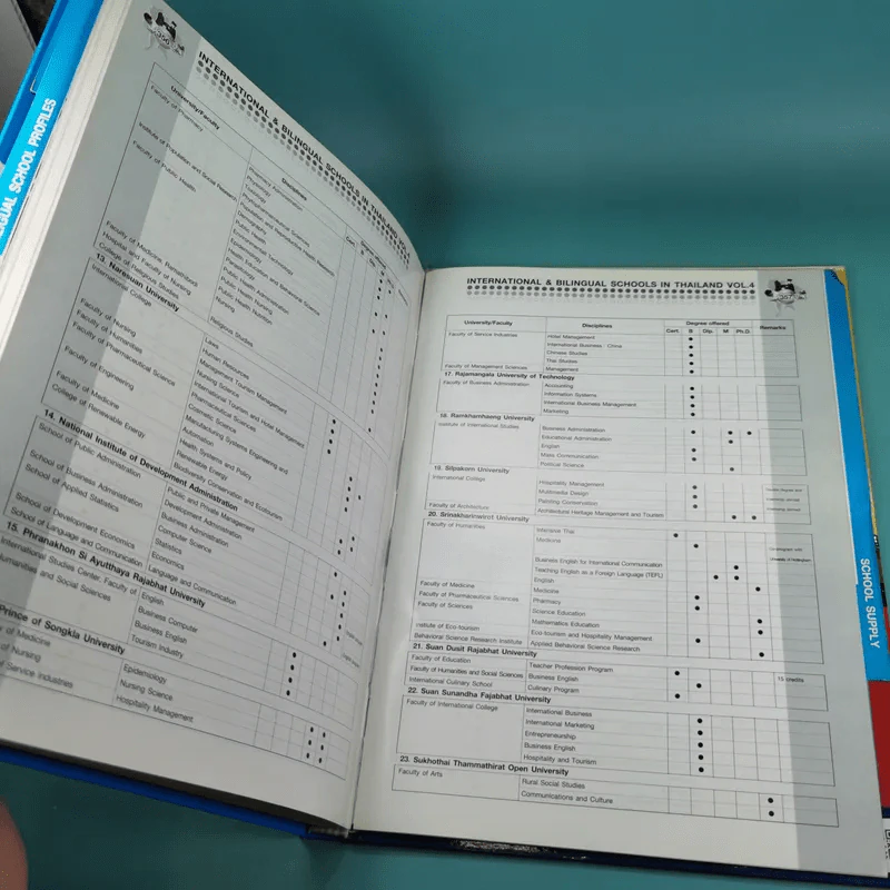 Education handbook Vol.4 International & Bilingual Schools in Thailand ทำเนียบโรงเรียนนานาชาติ และสองภาษา รูปที่ 11