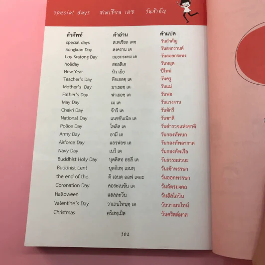English Vocabulary For Beginners หนังสือเล่มนี้ช่วยคุณเก่งศัพท์ รูปที่ 14