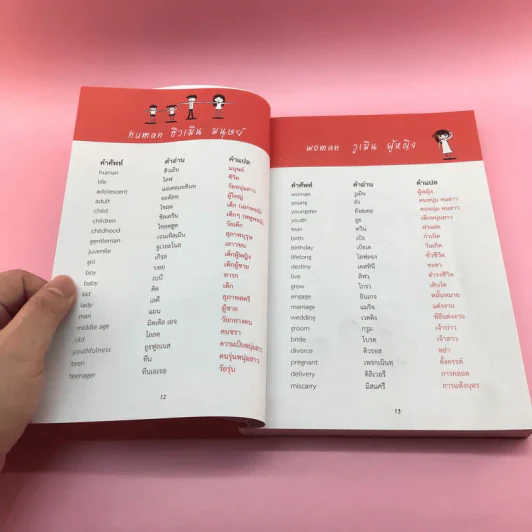 English Vocabulary For Beginners หนังสือเล่มนี้ช่วยคุณเก่งศัพท์ รูปที่ 12