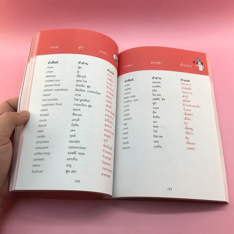 English Vocabulary For Beginners หนังสือเล่มนี้ช่วยคุณเก่งศัพท์ รูปที่ 13