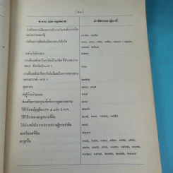 ย่อข้อกฎหมายจากคำพิพากษาฎีกา พ.ศ.2520 รูปที่ 28