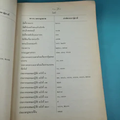 ย่อข้อกฎหมายจากคำพิพากษาฎีกา พ.ศ.2521 รูปที่ 25