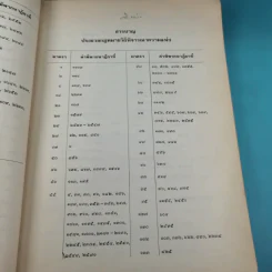 ย่อข้อกฎหมายจากคำพิพากษาฎีกา พ.ศ.2521 รูปที่ 21