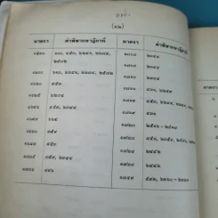 ย่อข้อกฎหมายจากคำพิพากษาฎีกา พ.ศ.2521 รูปที่ 18