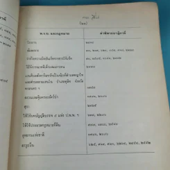 ย่อข้อกฎหมายจากคำพิพากษาฎีกา พ.ศ.2521 รูปที่ 27
