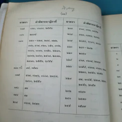 ย่อข้อกฎหมายจากคำพิพากษาฎีกา พ.ศ.2521 รูปที่ 20