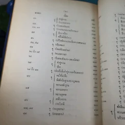 รวมคำพิพากษาฎีกา ประมวลกฎหมายวิธีพิจารณาความแพ่ง ภาค 2 ตั้งแต่พ.ศ.2478-2510 รูปที่ 19