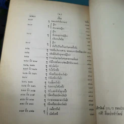 รวมคำพิพากษาฎีกา ประมวลกฎหมายวิธีพิจารณาความแพ่ง ภาค 2 ตั้งแต่พ.ศ.2478-2510 รูปที่ 21