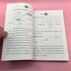ตี่ลี่ ฮวงจุ้ย ฉบับสมบูรณ์ ภาคที่ 1 ตี่ลี่ ภายใน - จิระ จิรเจริญเวศน์ รูปที่ 12