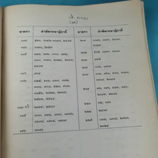 ย่อข้อกฎหมายจากคำพิพากษาฎีกา พ.ศ.2520 รูปที่ 20
