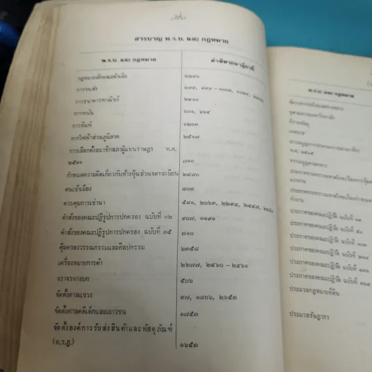 ย่อข้อกฎหมายจากคำพิพากษาฎีกา พ.ศ.2520 รูปที่ 25