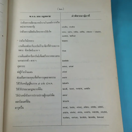 ย่อข้อกฎหมายจากคำพิพากษาฎีกา พ.ศ.2520 รูปที่ 28