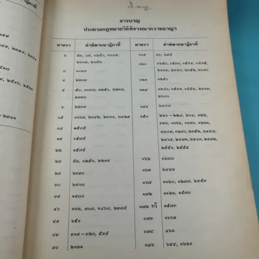 ย่อข้อกฎหมายจากคำพิพากษาฎีกา พ.ศ.2521 รูปที่ 19