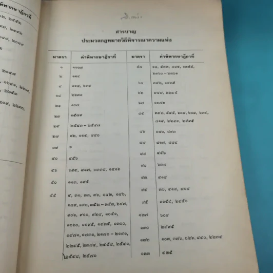 ย่อข้อกฎหมายจากคำพิพากษาฎีกา พ.ศ.2521 รูปที่ 21