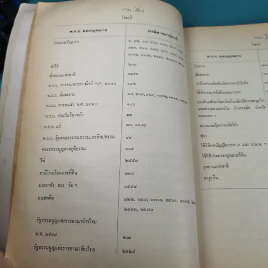 ย่อข้อกฎหมายจากคำพิพากษาฎีกา พ.ศ.2521 รูปที่ 26