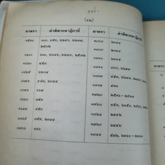 ย่อข้อกฎหมายจากคำพิพากษาฎีกา พ.ศ.2521 รูปที่ 18