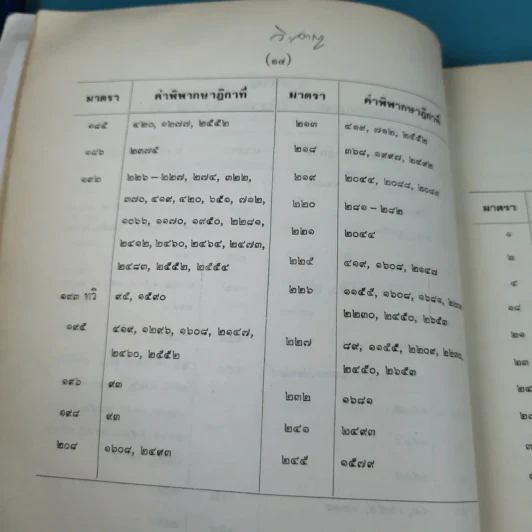 ย่อข้อกฎหมายจากคำพิพากษาฎีกา พ.ศ.2521 รูปที่ 20