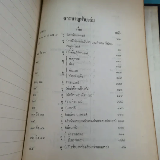 รวมคำพิพากษาฎีกา ประมวลกฎหมายวิธีพิจารณาความแพ่ง ภาค 2 ตั้งแต่พ.ศ.2478-2510 รูปที่ 18