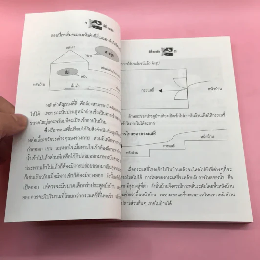 ตี่ลี่ ฮวงจุ้ย ฉบับสมบูรณ์ ภาคที่ 1 ตี่ลี่ ภายใน - จิระ จิรเจริญเวศน์ รูปที่ 12