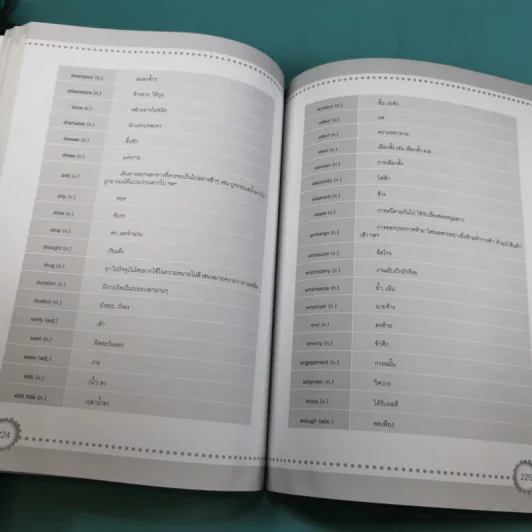 Essential English แบบฝึกหัดภาษาอังกฤษที่นักศึกษาต้องรู้ สำหรับการเรียนในมหาวิทยาลัย รูปที่ 14