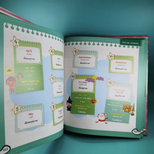 จำศัพท์แม่นด้วย Mind Map Vocabulary เหมาะสำหรับน้องๆระดับอนุบาล-ประถมศึกษา รูปที่ 12