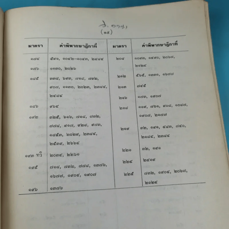 ย่อข้อกฎหมายจากคำพิพากษาฎีกา พ.ศ.2520 รูปที่ 20