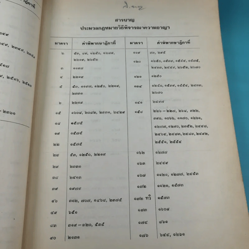 ย่อข้อกฎหมายจากคำพิพากษาฎีกา พ.ศ.2521 รูปที่ 19