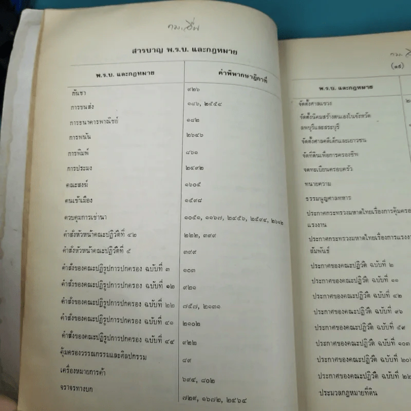 ย่อข้อกฎหมายจากคำพิพากษาฎีกา พ.ศ.2521 รูปที่ 24