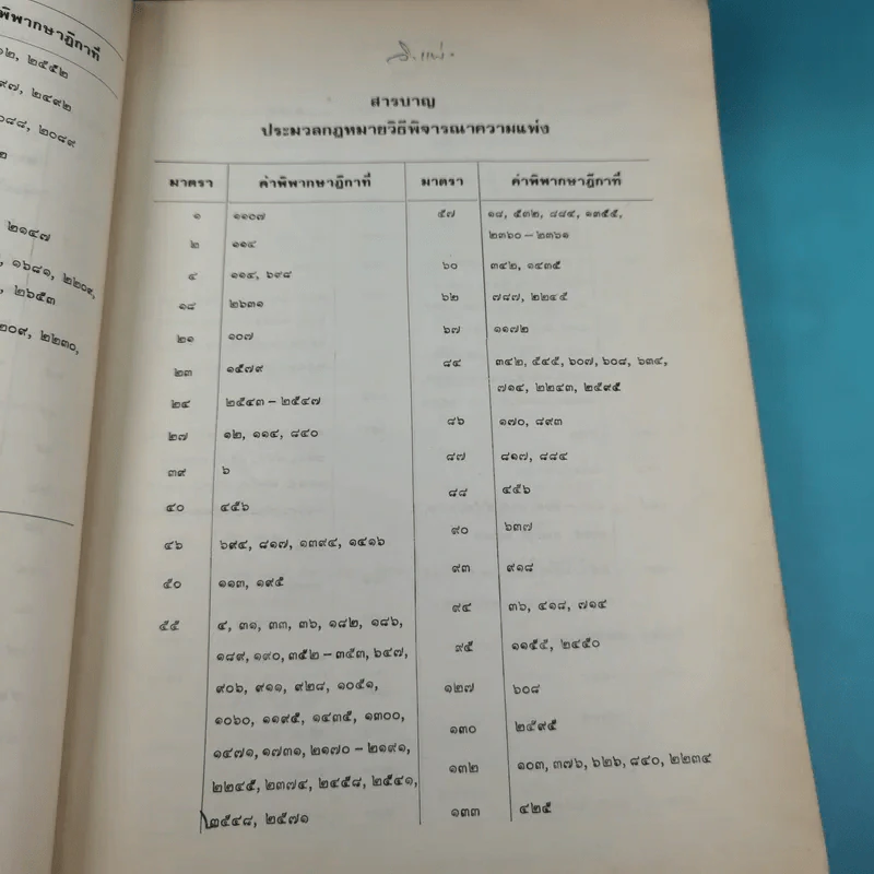 ย่อข้อกฎหมายจากคำพิพากษาฎีกา พ.ศ.2521 รูปที่ 21