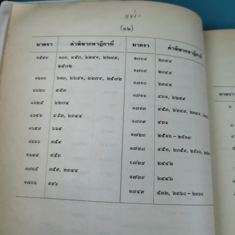 ย่อข้อกฎหมายจากคำพิพากษาฎีกา พ.ศ.2521 รูปที่ 18