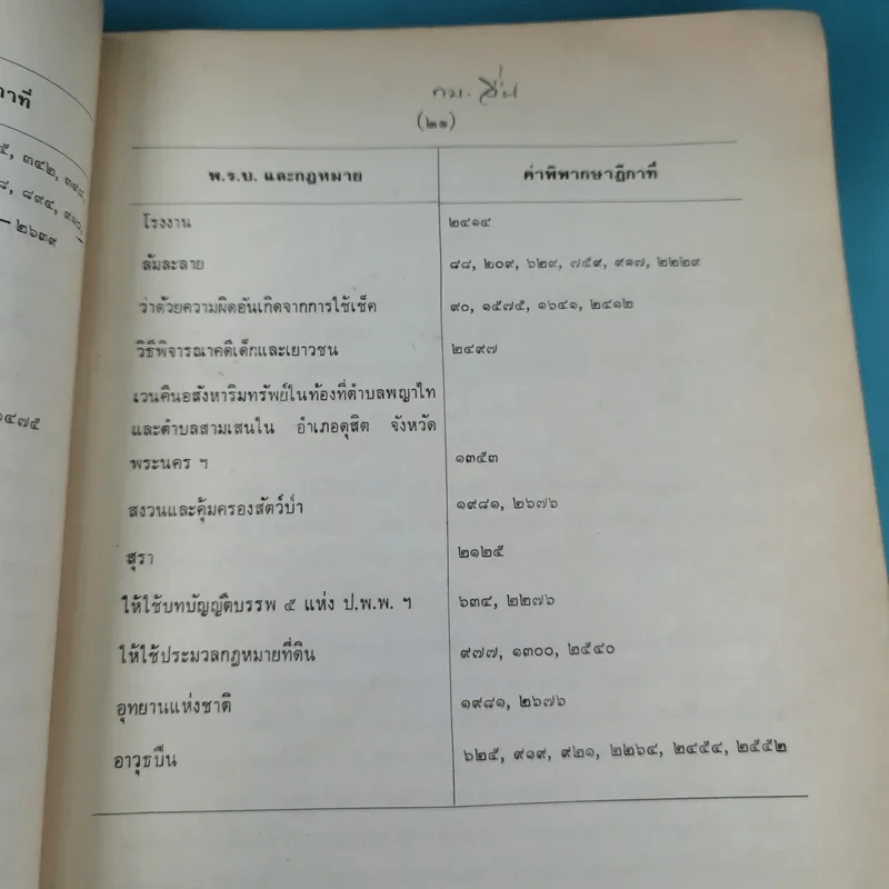 ย่อข้อกฎหมายจากคำพิพากษาฎีกา พ.ศ.2521 รูปที่ 27