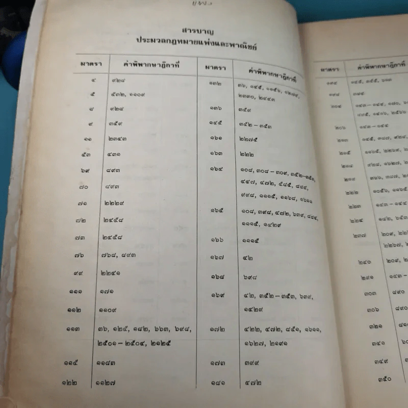 ย่อข้อกฎหมายจากคำพิพากษาฎีกา พ.ศ.2521 รูปที่ 12