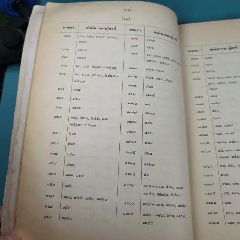 ย่อข้อกฎหมายจากคำพิพากษาฎีกา พ.ศ.2521 รูปที่ 16
