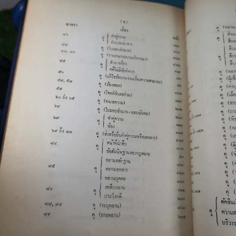 รวมคำพิพากษาฎีกา ประมวลกฎหมายวิธีพิจารณาความแพ่ง ภาค 2 ตั้งแต่พ.ศ.2478-2510 รูปที่ 19