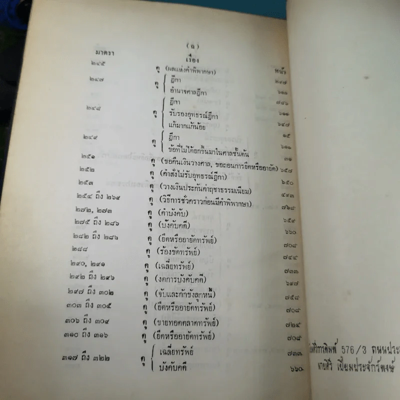 รวมคำพิพากษาฎีกา ประมวลกฎหมายวิธีพิจารณาความแพ่ง ภาค 2 ตั้งแต่พ.ศ.2478-2510 รูปที่ 21