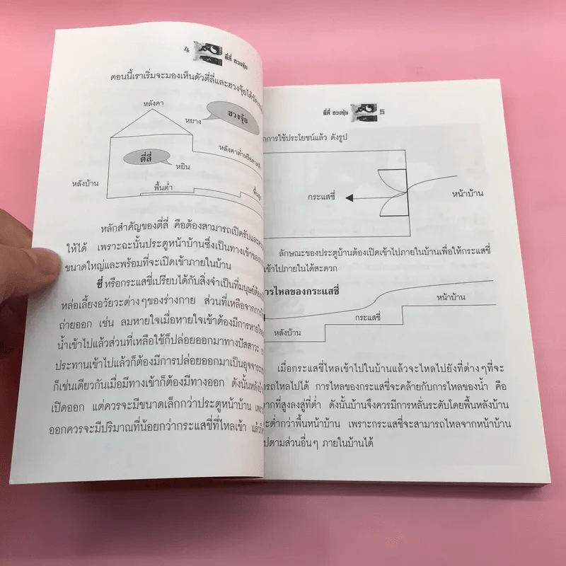 ตี่ลี่ ฮวงจุ้ย ฉบับสมบูรณ์ ภาคที่ 1 ตี่ลี่ ภายใน - จิระ จิรเจริญเวศน์ รูปที่ 12