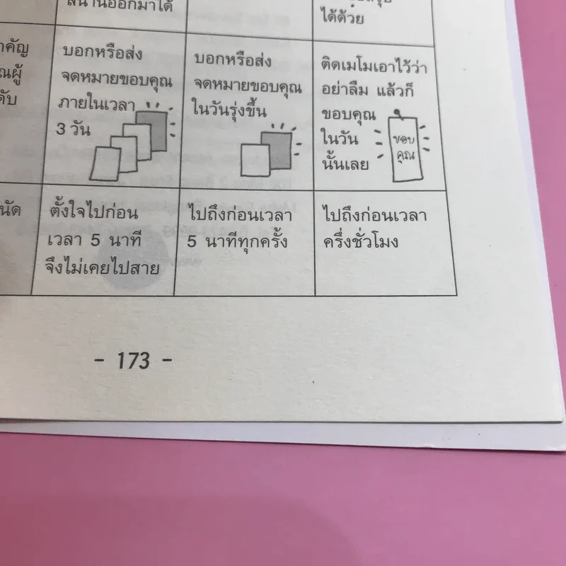 เปลี่ยนตัวเองใหม่ใน 5 นาที รูปที่ 16