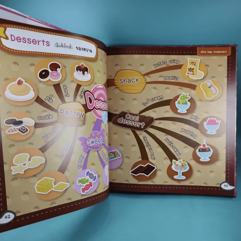 จำศัพท์แม่นด้วย Mind Map Vocabulary เหมาะสำหรับน้องๆระดับอนุบาล-ประถมศึกษา รูปที่ 11