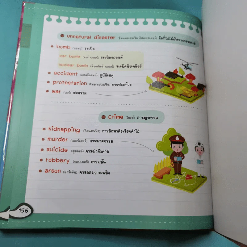 จำศัพท์แม่นด้วย Mind Map Vocabulary เหมาะสำหรับน้องๆระดับอนุบาล-ประถมศึกษา รูปที่ 13