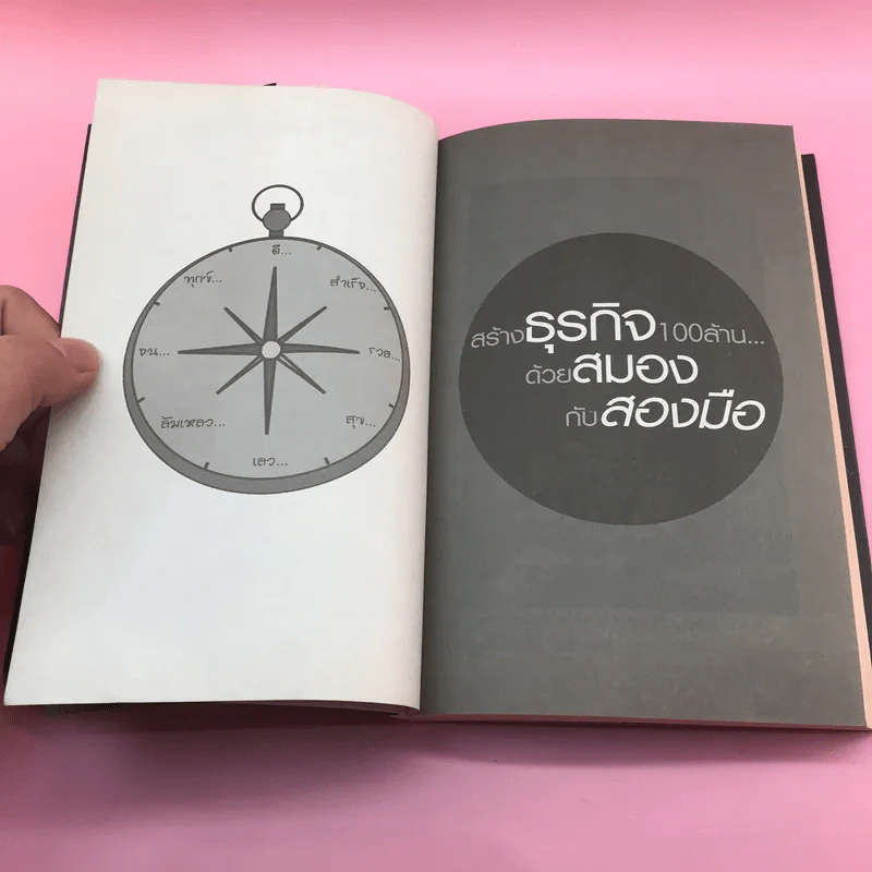 เปลี่ยนปัญหาให้เป็นโอกาส เล่ม 1-3 + เข็มทิศการสร้างชีวิต - สมคิด ลวางกูร รูปที่ 30