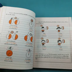 พูดอังกฤษจากจินตภาพ Mind Map English รูปที่ 12