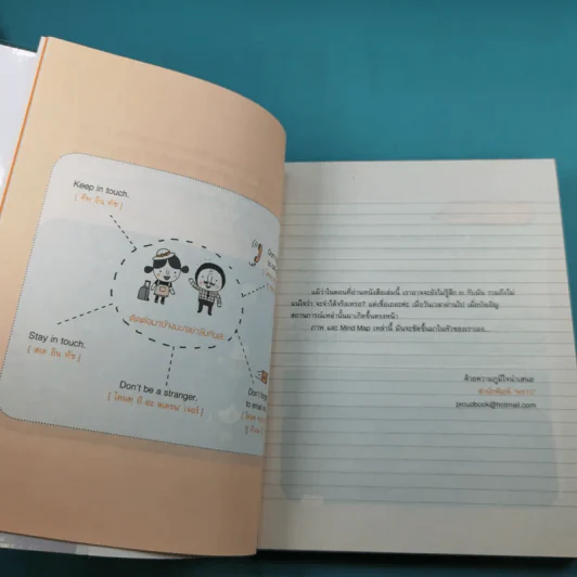 พูดอังกฤษจากจินตภาพ Mind Map English รูปที่ 9
