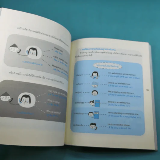 พูดอังกฤษจากจินตภาพ Mind Map English รูปที่ 14